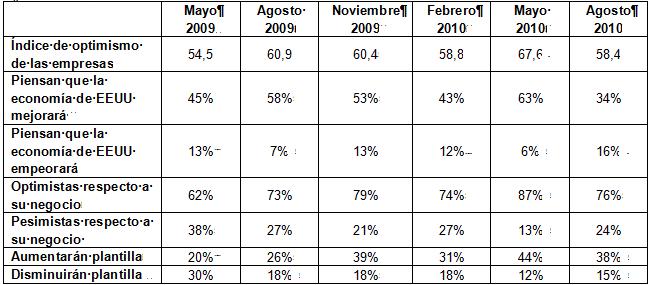 tabla perspectivas